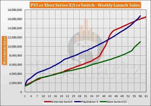 La Xbox est-elle meilleure que la PS5 ?