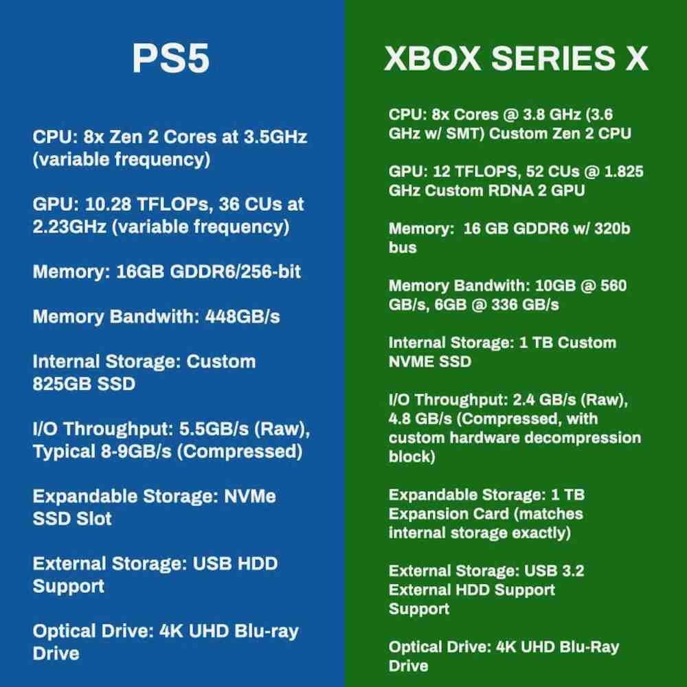 Pourquoi n'y a-t-il pas de Xbox série X disponible ?