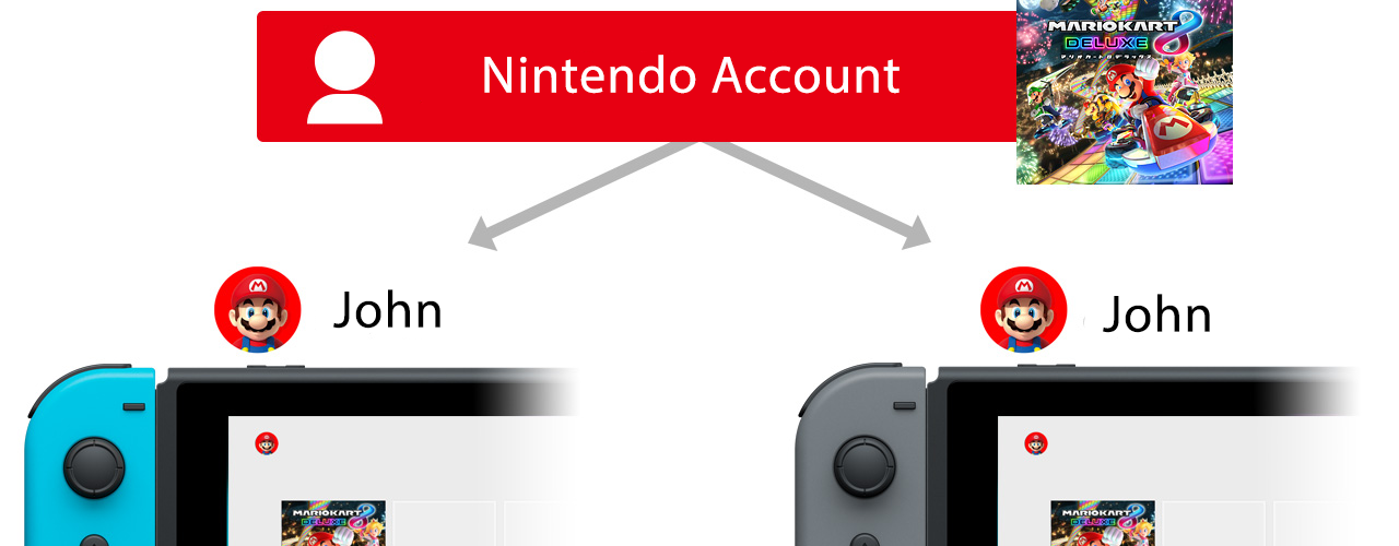 Switch 2 : Nintendo s'efforce de ne pas commettre les mêmes erreurs qu'avec la Wii U