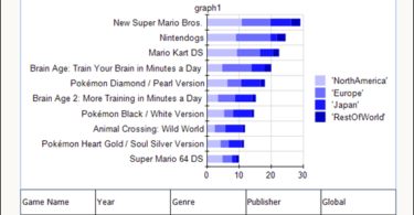Les 10 jeux vidéo les plus vendus